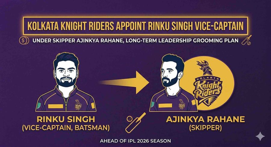 KKR Elevate Rinku Singh to Vice-Captain for IPL 2026