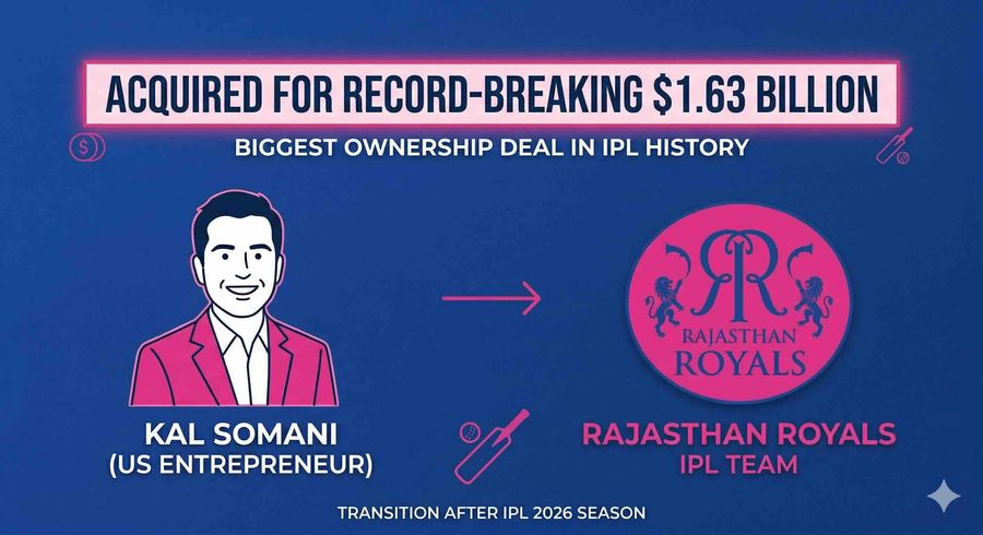 Rajasthan Royals Sold to Kal Somani in Record IPL Deal